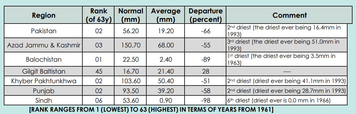 August 2023, Area-Weighted Rainfall. — PMD