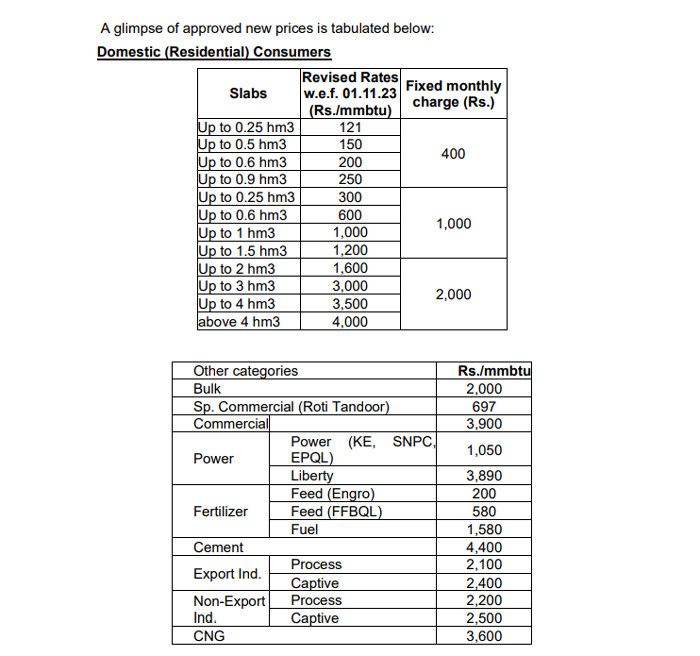 The new rates. — Power Division