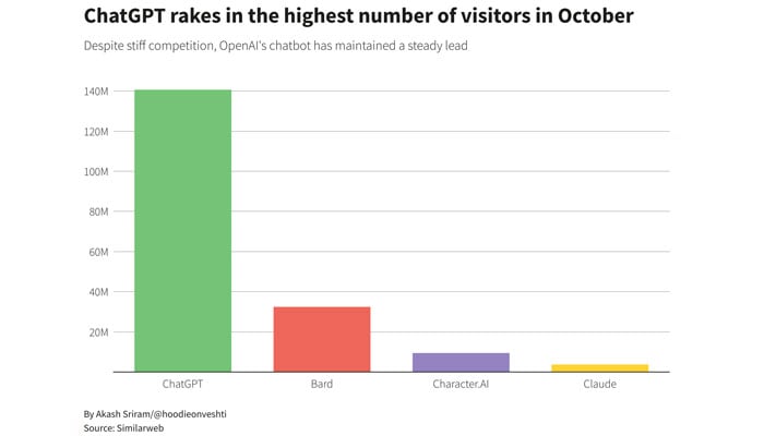 One year of AI sensation ChatGPT: Journey from viral sensation to CEO conundrums