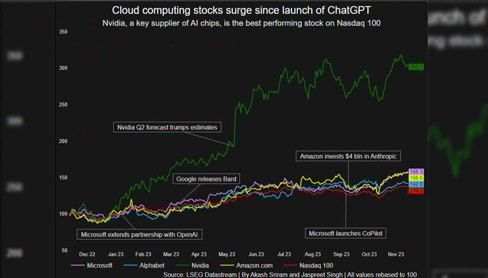 One year of AI sensation ChatGPT: Journey from viral sensation to CEO conundrums