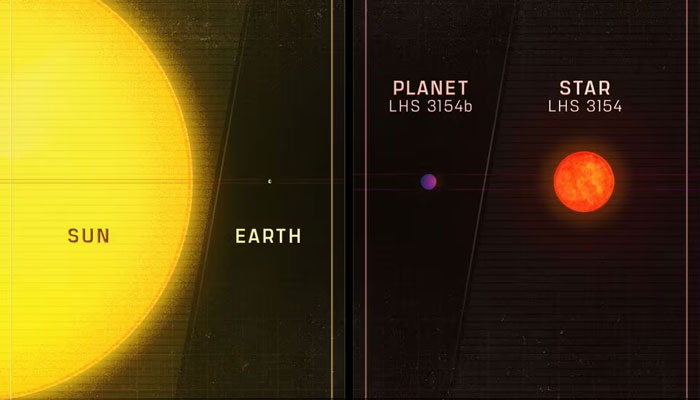An undated handout image shows an artistic rendering of the mass comparison of the star LHS 3154 and its planet LHS 3154b, and our own Earth and Sun. —Reuters
