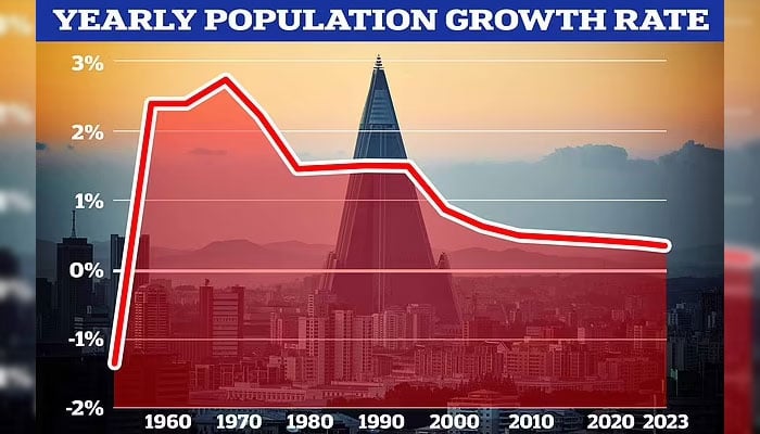 Baby Boom: North Koreas Kim Jong Un tearfully urges women for a population explosion