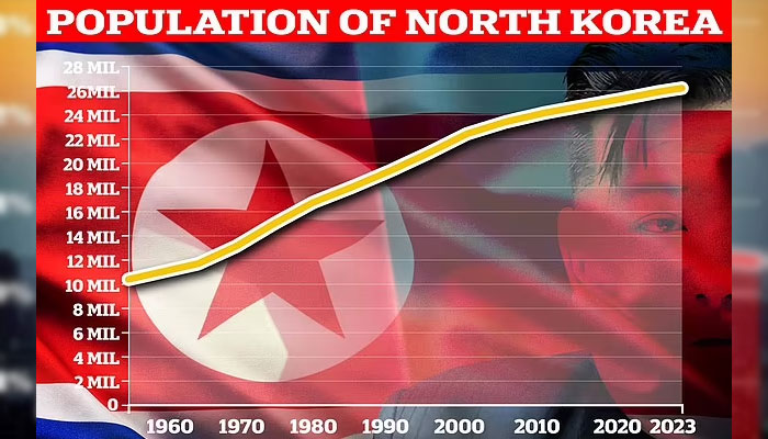 Baby Boom: North Koreas Kim Jong Un tearfully urges women for a population explosion