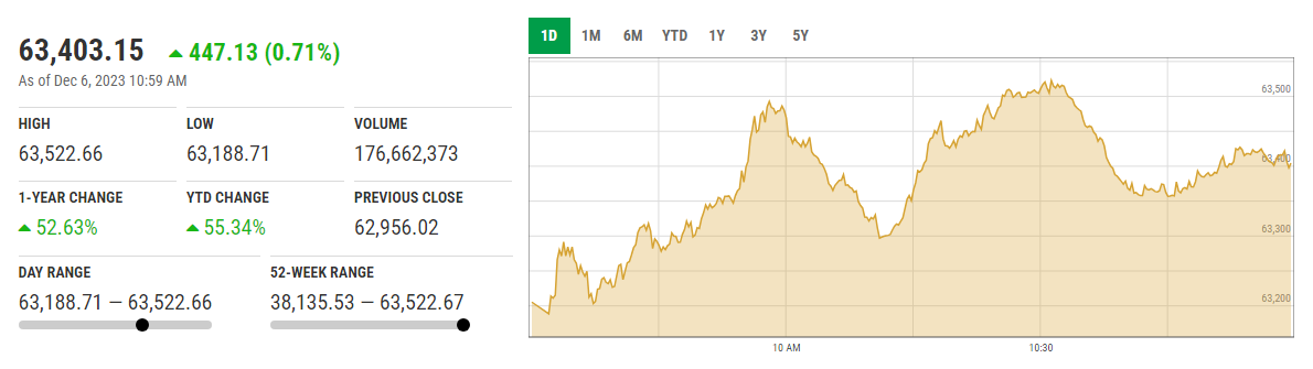 KSE-100 index. — PSX website