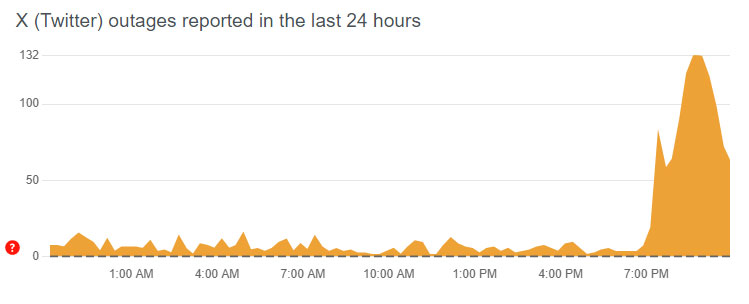 The screenshot shows X (Twitter) outage in Pakistan. — Downdetector