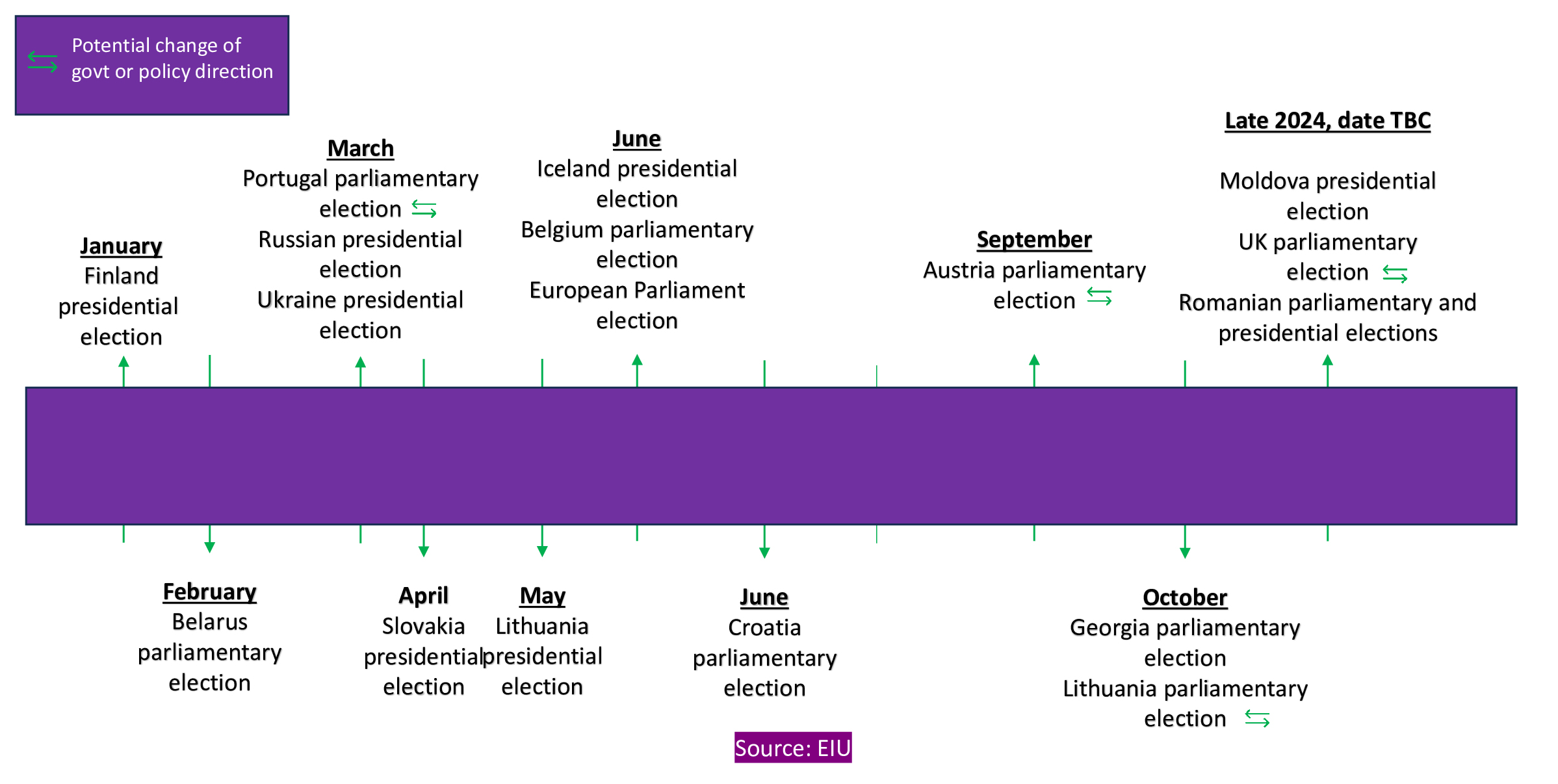 Election Year 2024: 4.2 billion voters, 83 polls, 78 countries