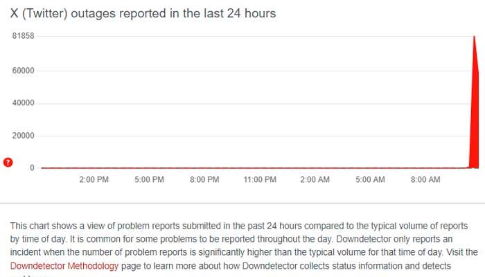 X back online after global outage hits users