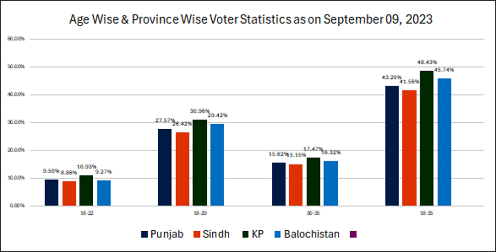 — Pildat