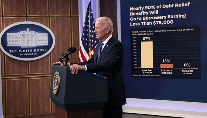 US President Joe Biden delivers remarks about the student loan forgiveness program from an auditorium on the White House campus in Washington, US, October 17, 2022. —Reuters