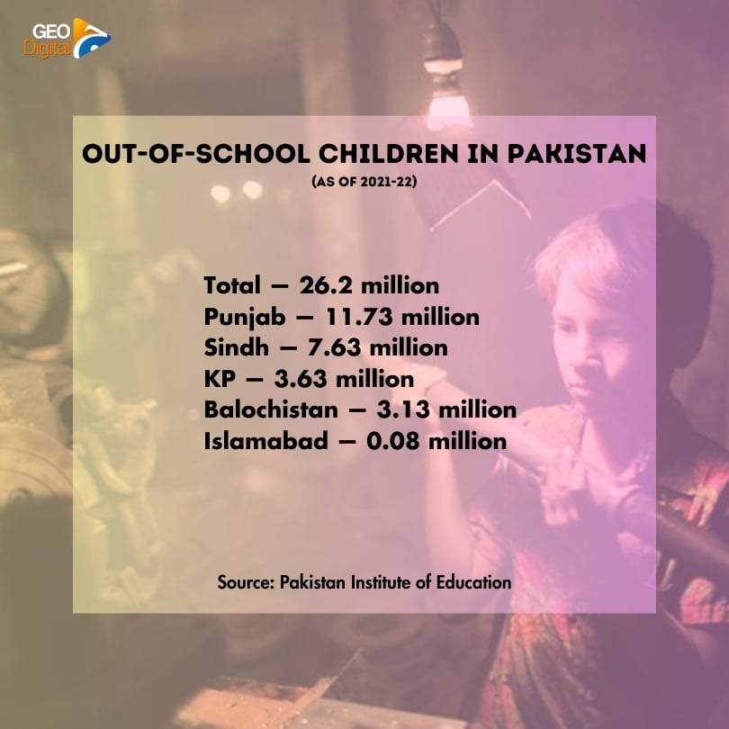 Pakistan grapples with out-of-school children crisis: 26 million affected