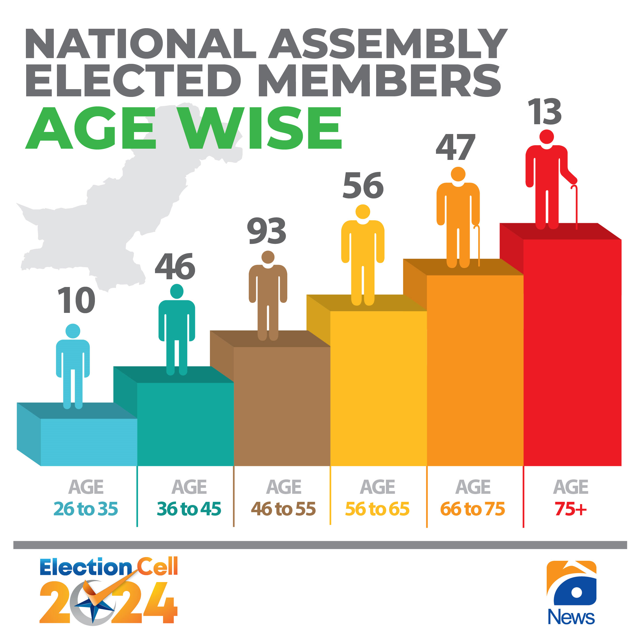 Mostly landowners, educated persons have made it to NA