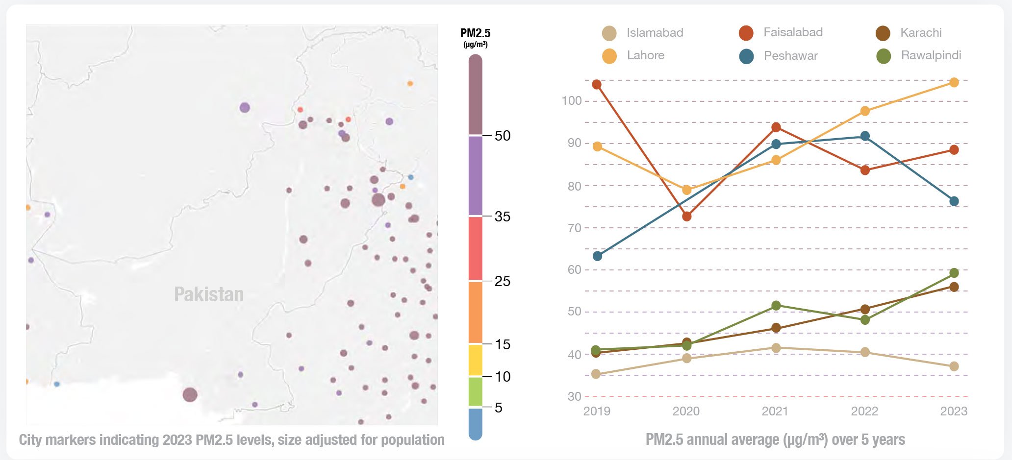 Screengrab of graphs showing air quality levels in Pakistan. — IQAir