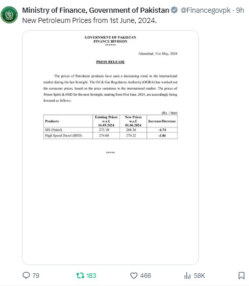 Petrol price controversy: What was the confusion? 12 Petrol price controversy: What was the confusion?