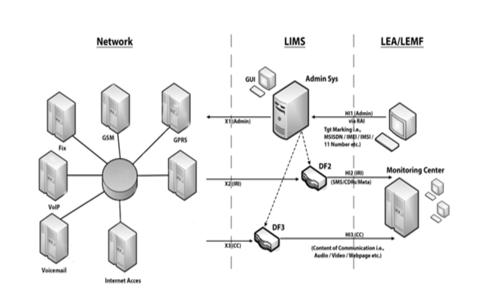 PTA ordered telecoms to implement mass surveillance system: Court documents reveal