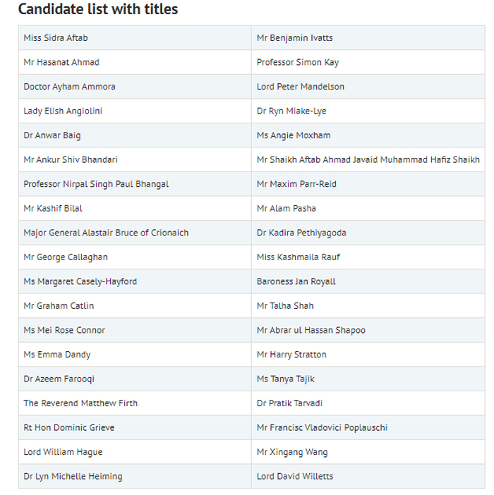 After much twists and turns, Imran Khan finally out of Oxford chancellors race