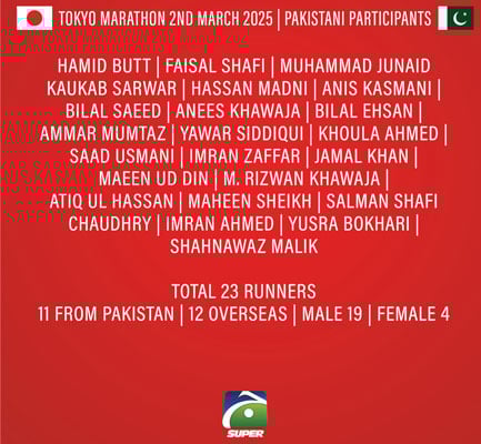 Pakistani runners make their mark at Tokyo Marathon 2025