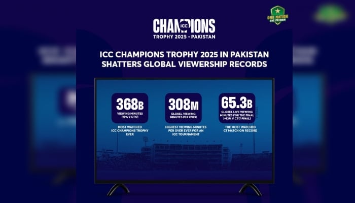 This illustration shows the record-breaking number of views received by ICC Champions Trophy 2025 which was hosted by Pakistan. — PCB