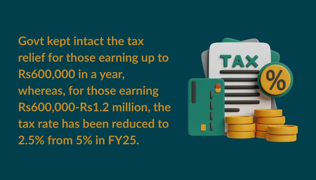 Budget FY26: When relief feels like rumour, tax anxieties hit the streets