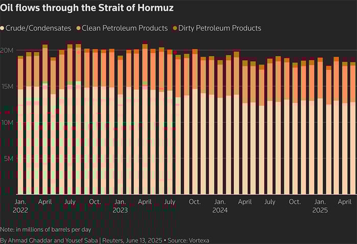 What is the Strait of Hormuz and why is it so important for oil?