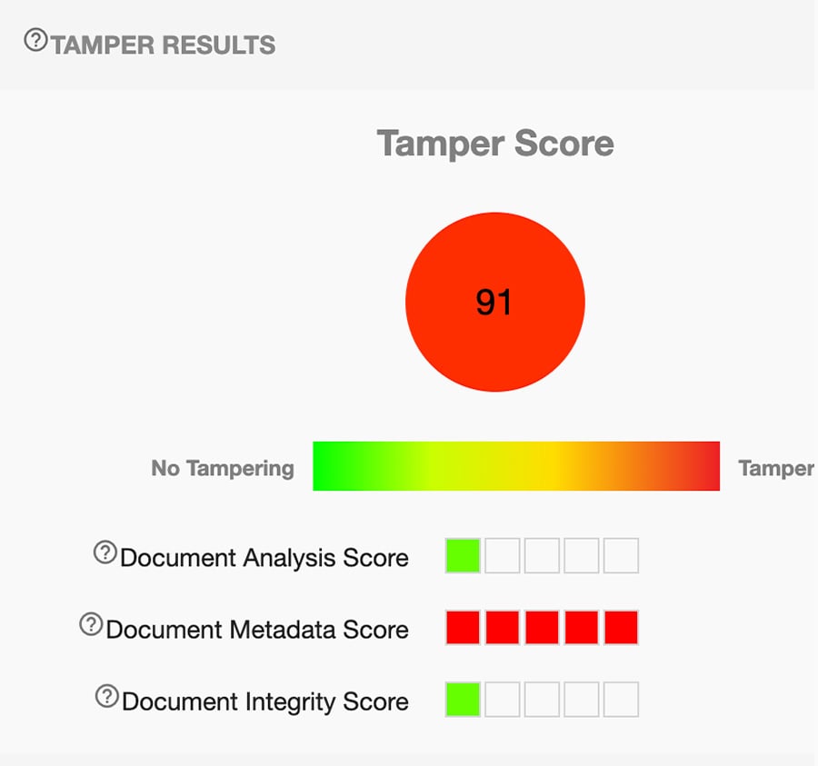 Attestiv analysis shows the document has been tampered with.