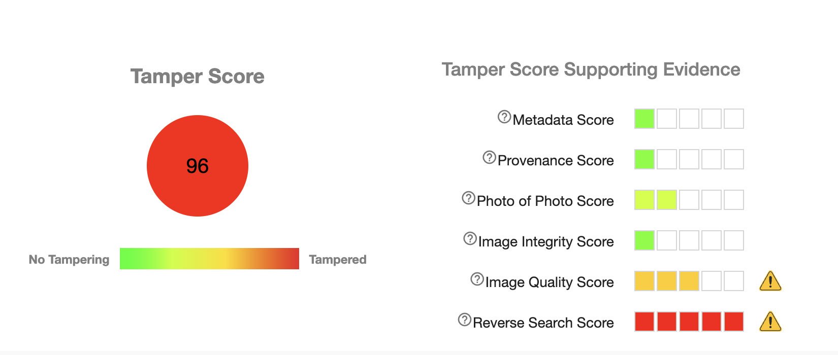 Screenshot of results from Attestiv.