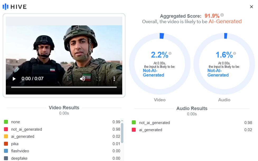 Screenshot of results by Hive Moderation.