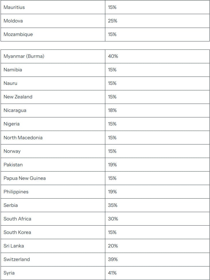 Trump hits dozens of countries with steep tariffs, including 19% for Pakistani goods