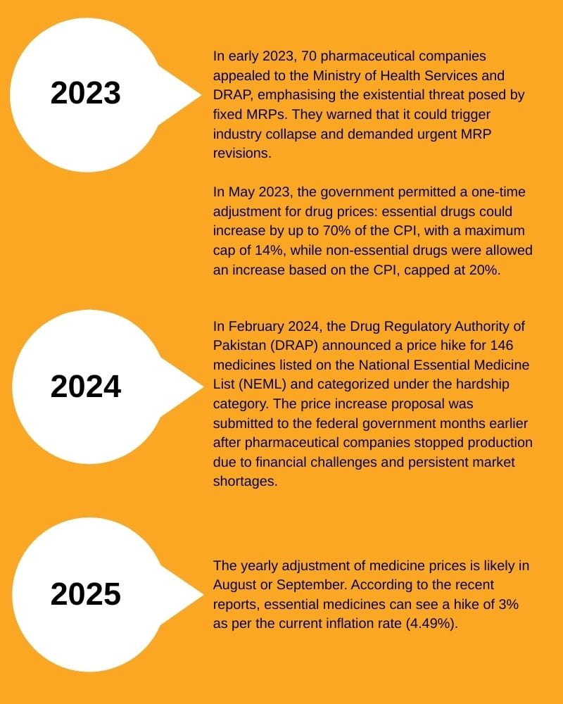 Pills, profit, and pain: Whos prescribing the crisis?