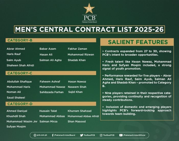 PCB issues central contract list, August 19, 2025. — PCB