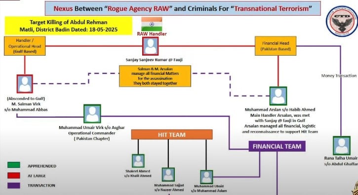 A flowchart of RAWs operation of Badin killing shown by CTD. — Geo News