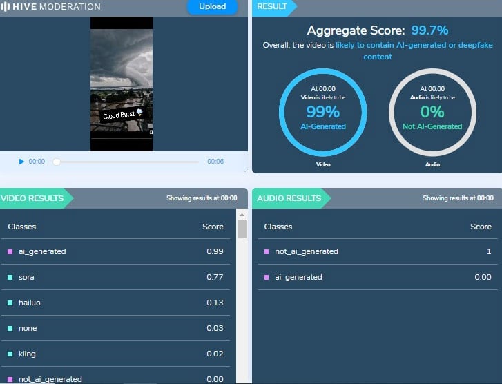 Hive Moderation found the video was likely generated using AI tools.