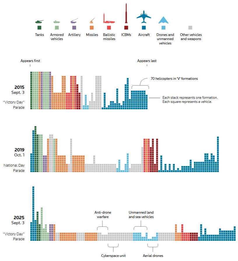 Graphics by Reuters