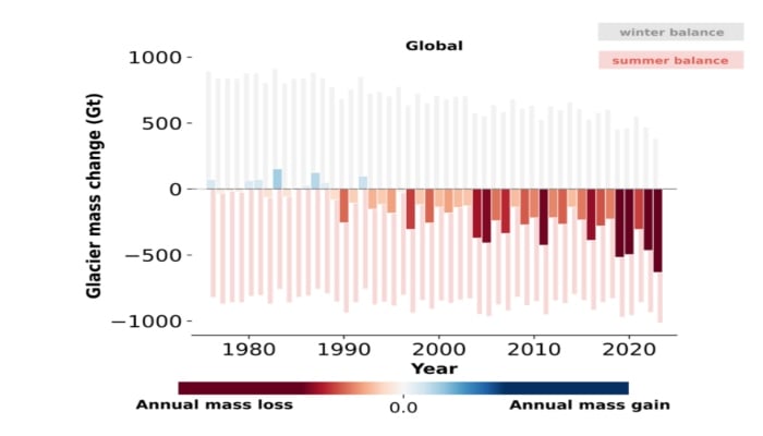 Global water cycle growing more erratic: report
