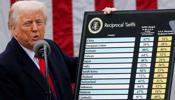 US President Donald Trump shows a list of tariff imposed on various countries. — Reuters/File