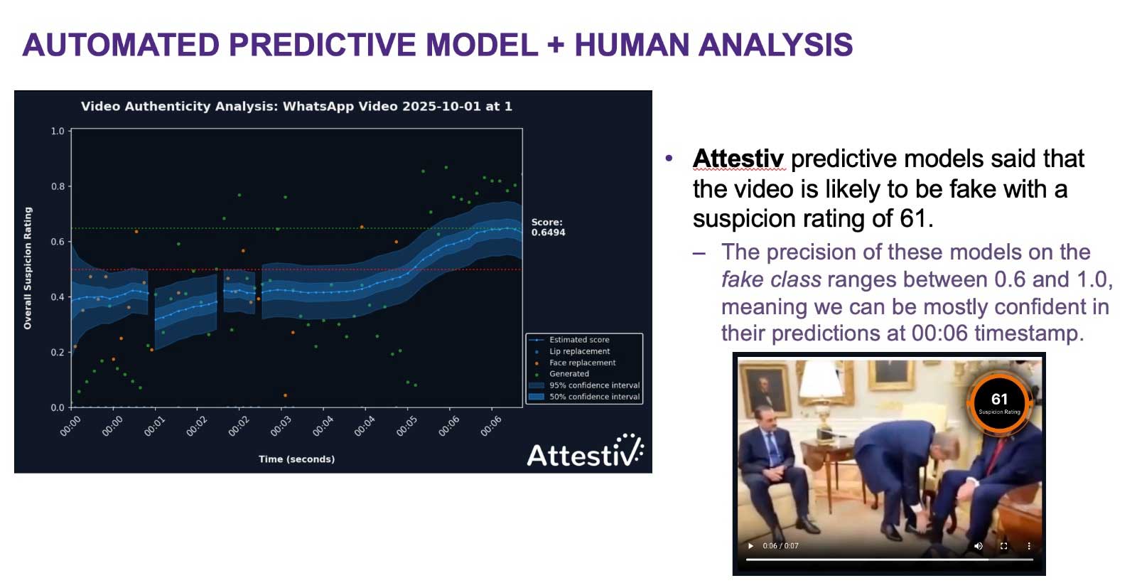 Attestiv’s forensic analysis of the video confirms it was tampered with.