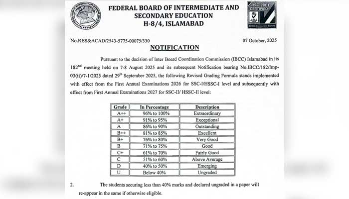 Notification  issued by FBISE. — Reporter