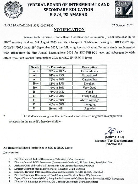 Notification  issued by FBISE. — Reporter