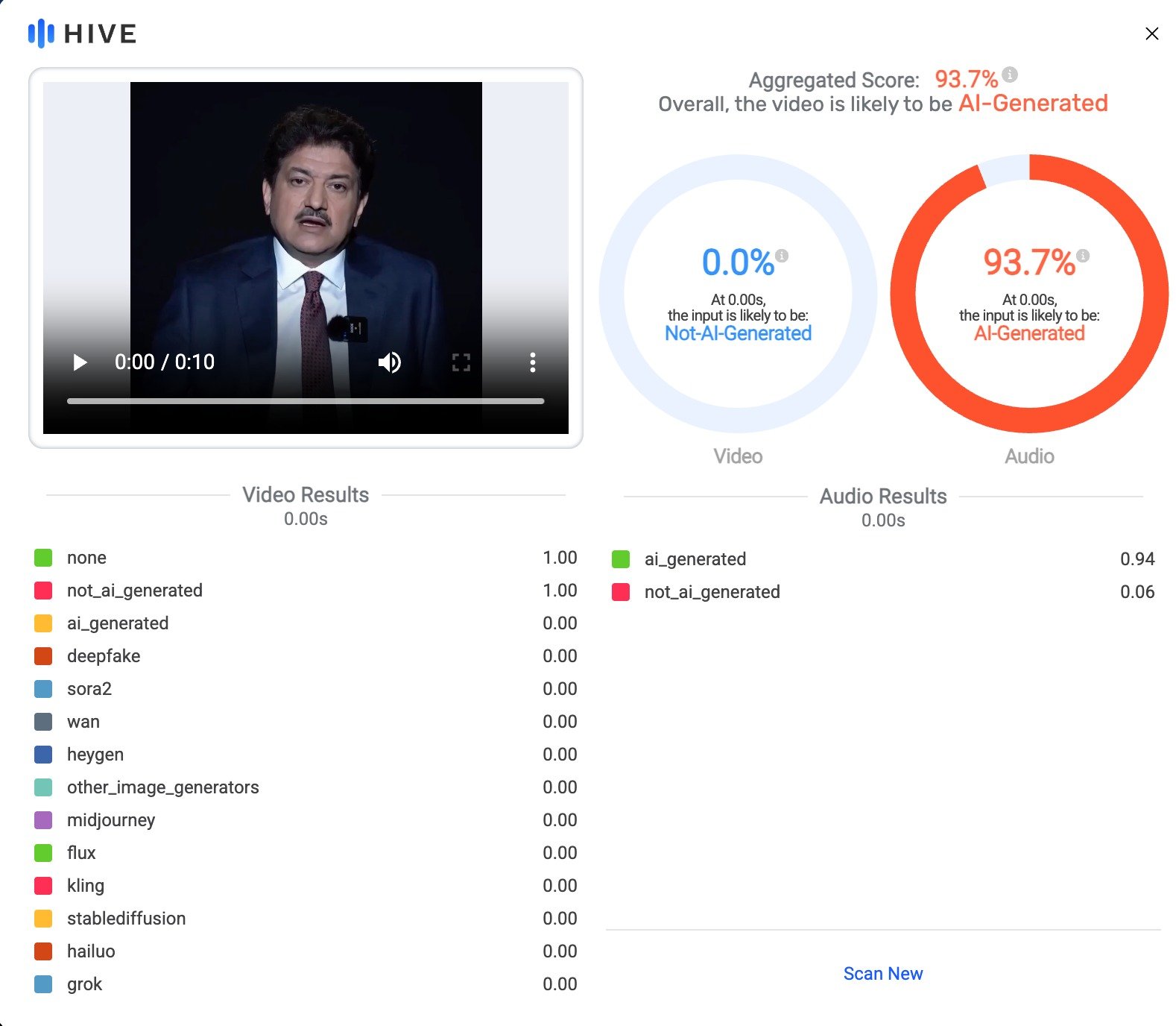 Fact-check: Video of journalist Hamid Mir promoting prostate treatment online is fake