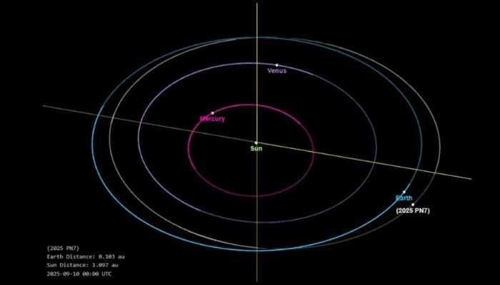 Since when does Earth have two moons? Here’s what NASA says