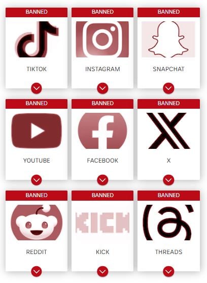 List of major banned social media platforms