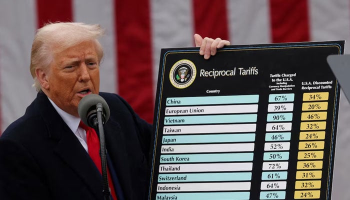 US President Donald Trump delivers remarks on tariffs in the Rose Garden at the White House in Washington, DC, US, April 2, 2025. — Reuters