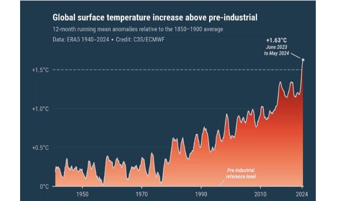 COP30: what has been discussed so far?