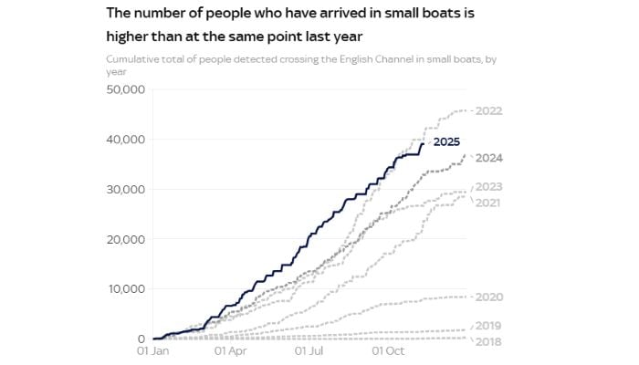 How UK’s new immigration rules could affect asylum seekers
