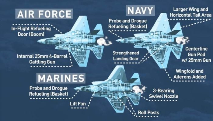 Trump approves landmark F-35 jet sale to Saudi Arabia during MBS White House visit