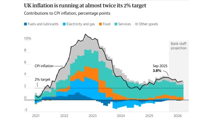 UK budget 2025: Viewers guide to expected key announcements