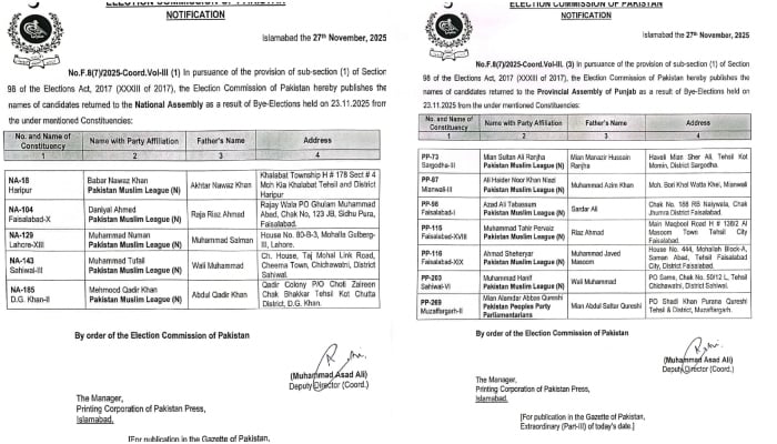 ECPs notification of winning candidates in by-polls. — Reporter