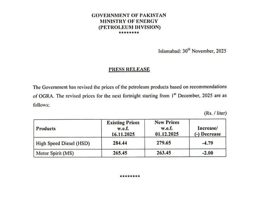 Petrol price drops by Rs2 to Rs263.45 per litre for next fortnight