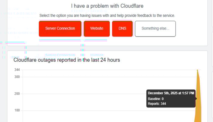 Screengrab via Downdetector