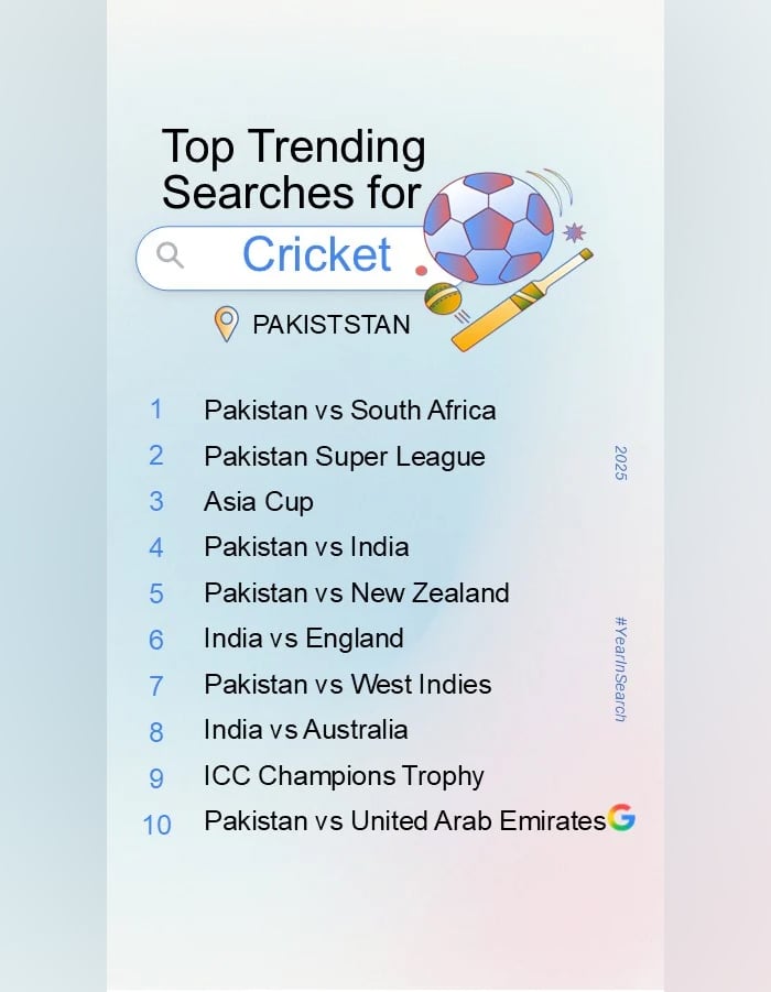Google reveals top search trends of Pakistan in 2025