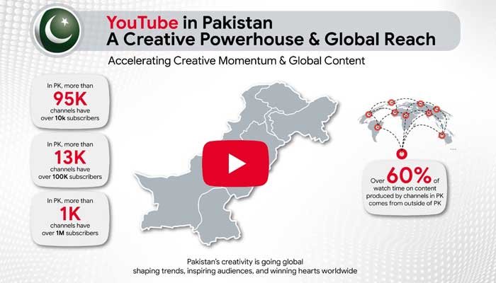 Stats concerning content created by Pakistan YouTubers.